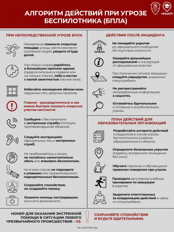 algoritm-dejstvij-pri-ugr